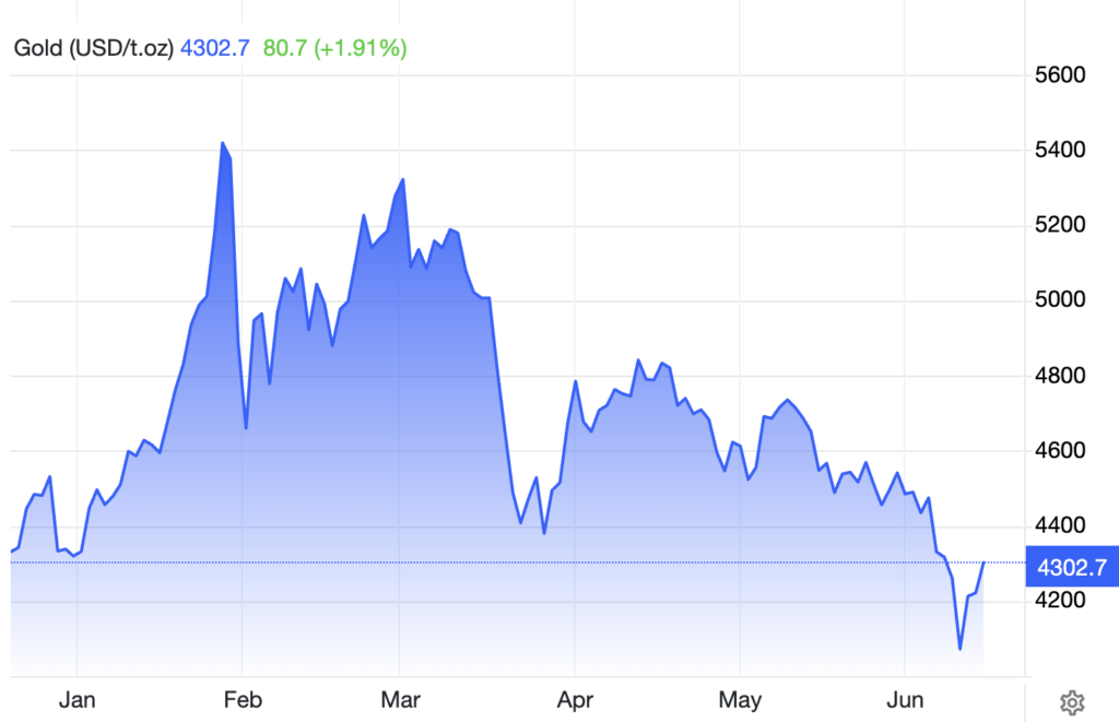 Gold vs Silver: Which Is Better for Trading in 2026?